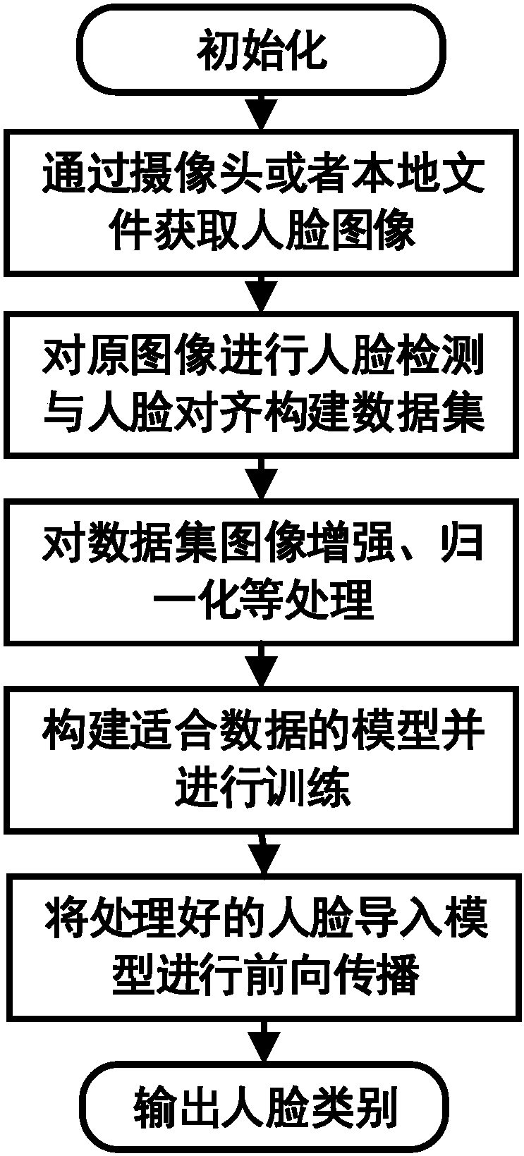 人工智能视觉跟踪算法实验报告撰写指南：详解机器智能实验步骤与技巧