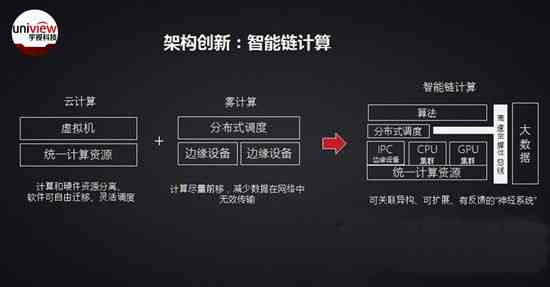 AI视觉检测算法原理：技术解析与设备应用概述