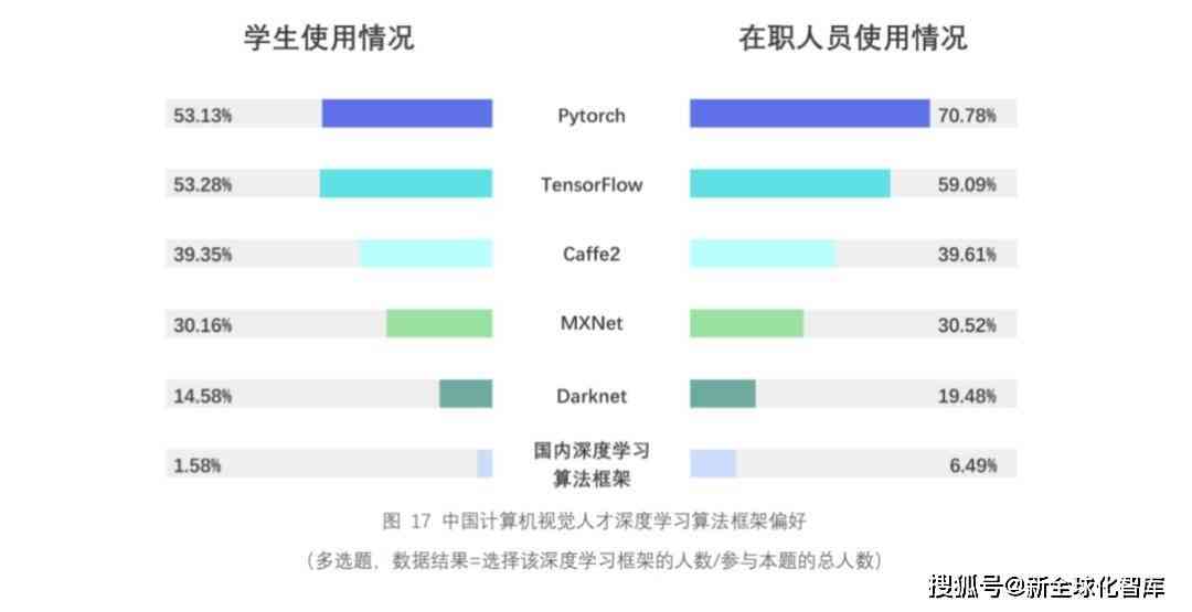 ai视觉跟踪算法实验报告