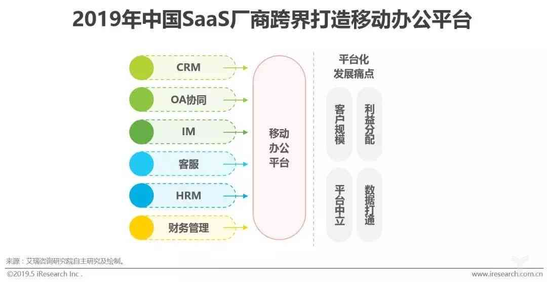 一键将文案转化为AI的软件与使用指南：涵多平台及功能详解