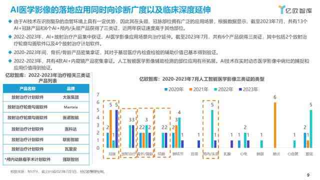 全方位解析：AI摄影技术的应用、优势与未来发展趋势