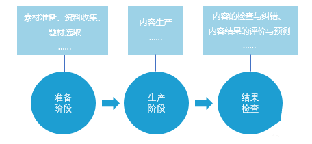 深入解析：AI写作在新闻报道中的角色与影响