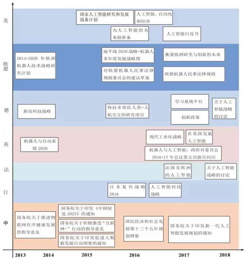 ai企业发展策略研究报告怎么写——完整撰写指南与范文解析