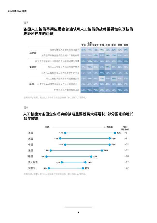 人工智能企业发展战略与应用研究报告综合总结