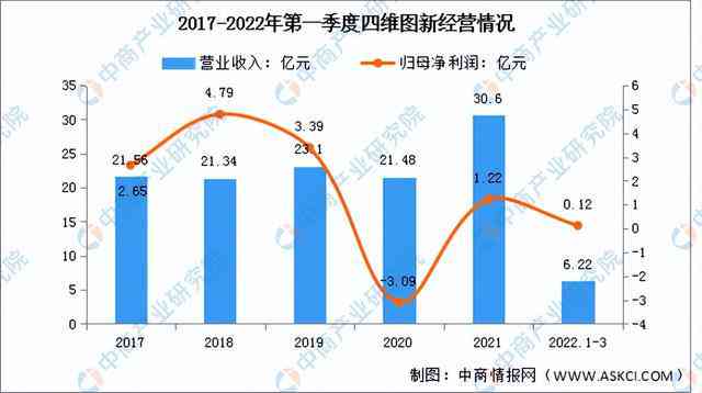 中国AI行业深度洞察：市场趋势、技术应用、投资前景与发展策略研究报告