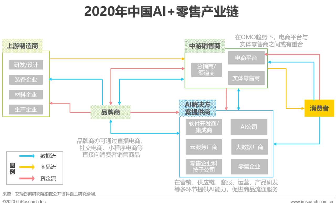 ai企业发展策略研究报告