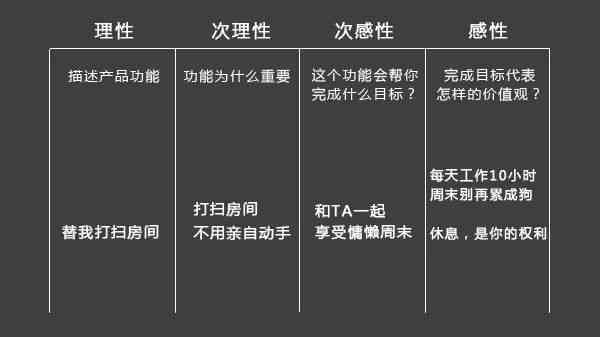 全能智能文案助手：一键生成各类文案，全面解决营销、推广、写作难题