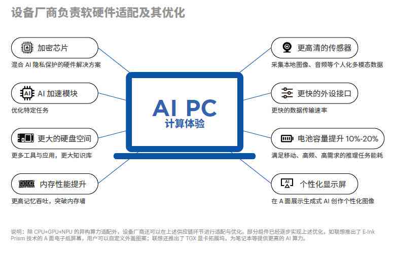 pc端免费写作ai工具有哪些及功能特点