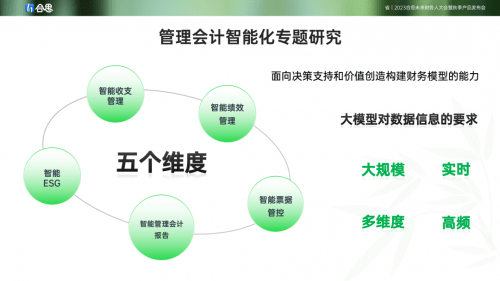 智能会计实践报告：AI辅助下的财务管理与实战案例分析