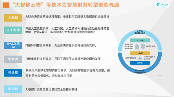 智能会计实践报告：AI辅助下的财务管理与实战案例分析