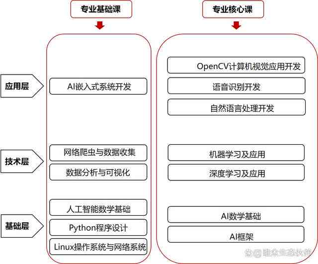 人工智能实训实报告：设计与实验步骤、内容总结及内容详述