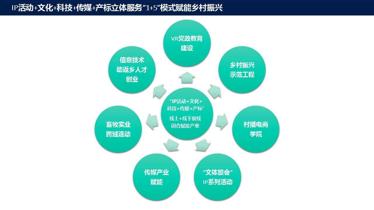 AI实训总结通用模板：300字攻略，全面覆实训经验与技能提升关键点