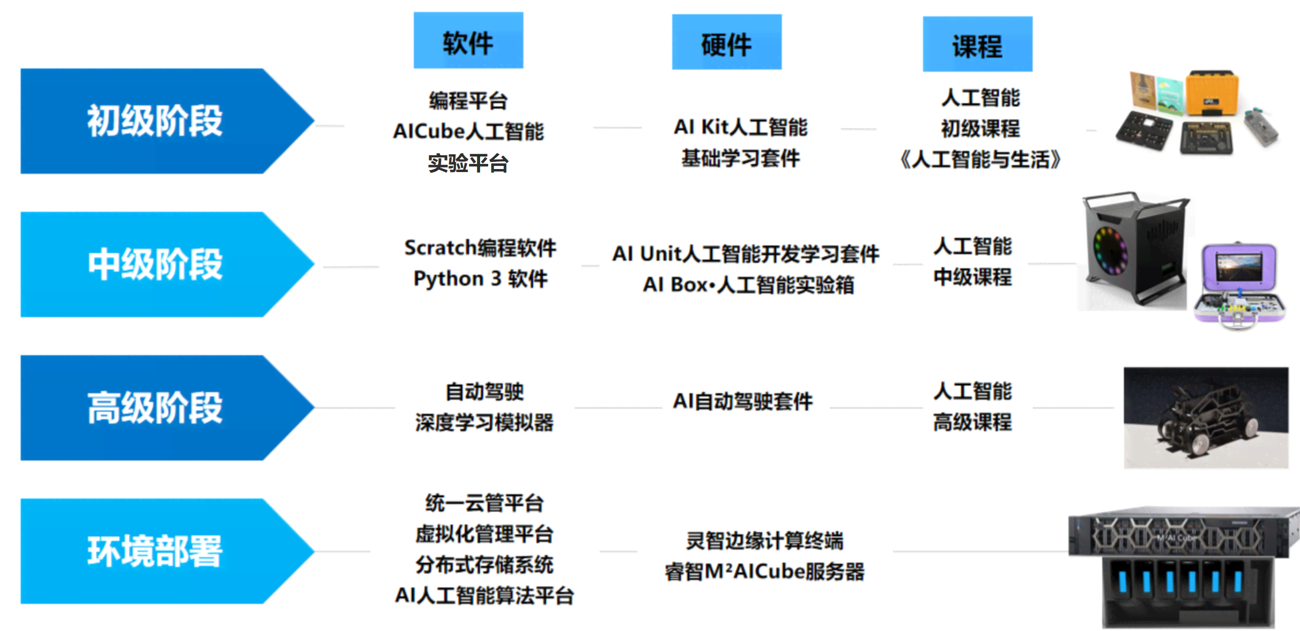 人工智能实训解决方案：创新思路与智能解决策略