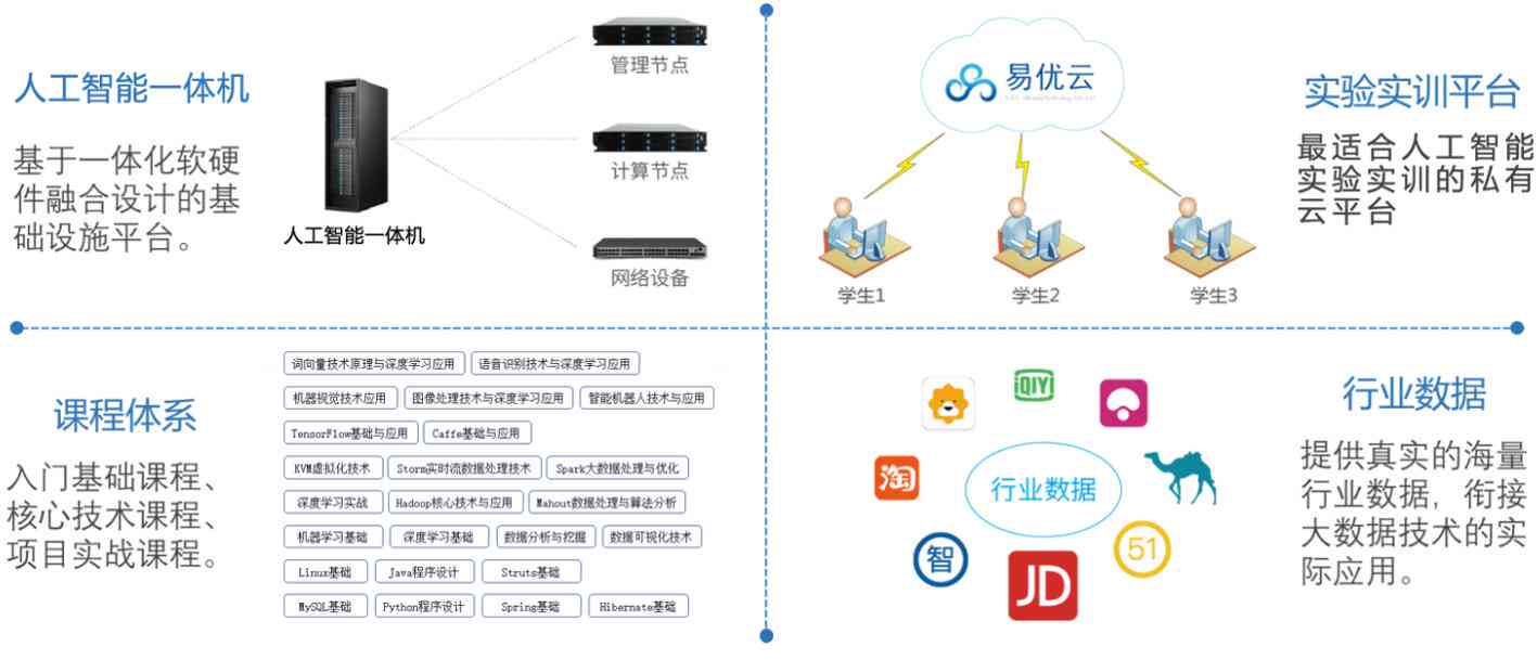 人工智能实训解决方案：创新思路与智能解决策略