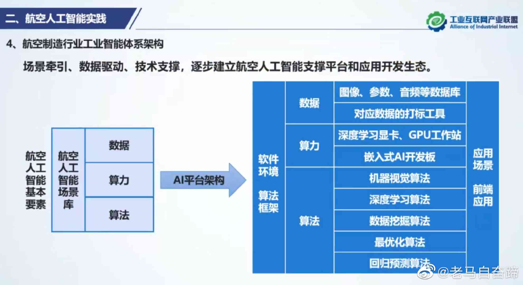 人工智能实训解决方案：创新思路与智能解决策略