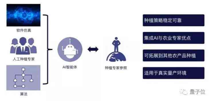 人工智能实训解决方案：创新思路与智能解决策略