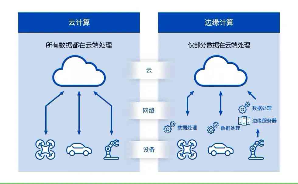 人工智能实训解决方案：创新思路与智能解决策略