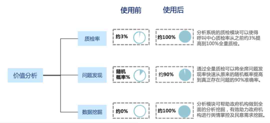 深度解析AI技术：全面竞品分析与用户需求洞察报告