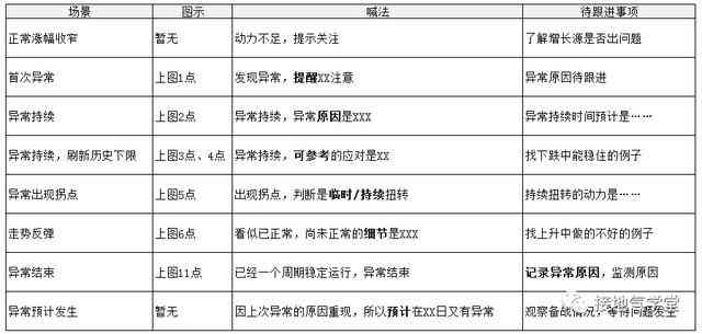 AI设计材料分析报告撰写指南：如何高效学与编写分析报告