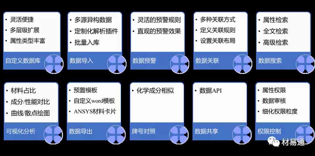 全面指南：撰写AI辅助材料设计与分析报告的关键要点与实用技巧