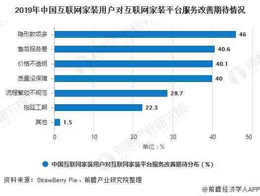 为什么没有AI创作平台：揭秘其缺失的原因与现状分析