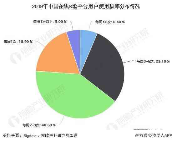 为什么没有AI创作平台：揭秘其缺失的原因与现状分析