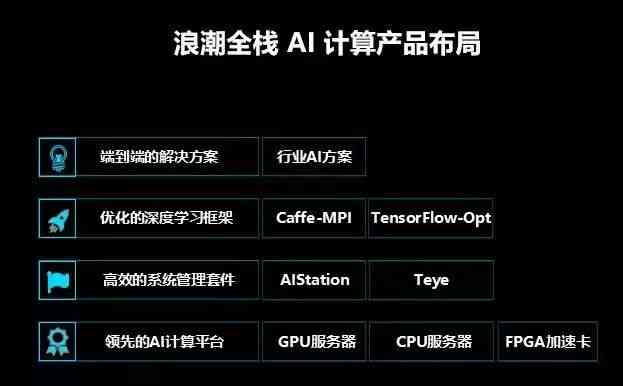 AI赋能直播切片：全方位解析如何利用智能工具高效撰写多样化直播切片文案