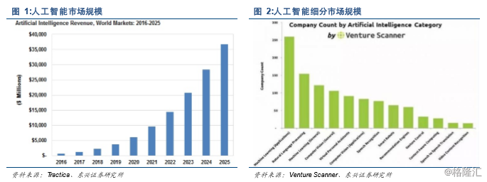 巴斯夫人工智能全面解析：最新AI面报告深度解读与行业应用展望