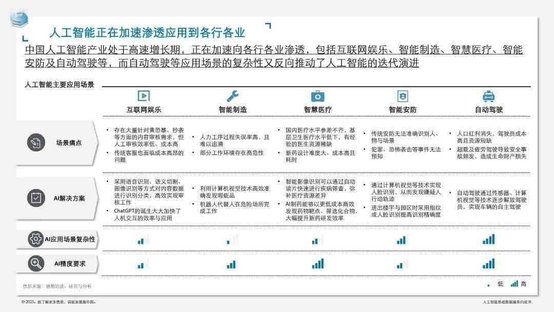 AI智能提取报告核心要点与关键信息：全面指南及实用技巧