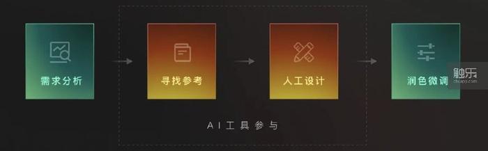 深入解析AI写作：原理、应用、优势与挑战全方位解读