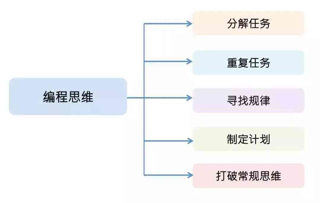 AI编程入门：如何撰写高效代码及解决常见问题指南