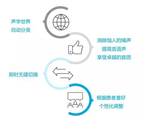 全面解析：AI听力报告的含义、功能与应用场景