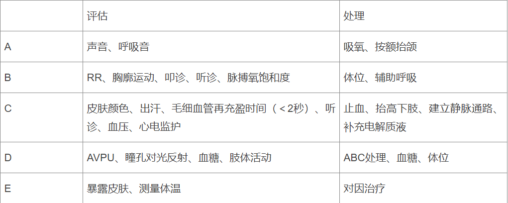 听力报告al表示什么是a、ai、ac的含义以及听力检测a的意思