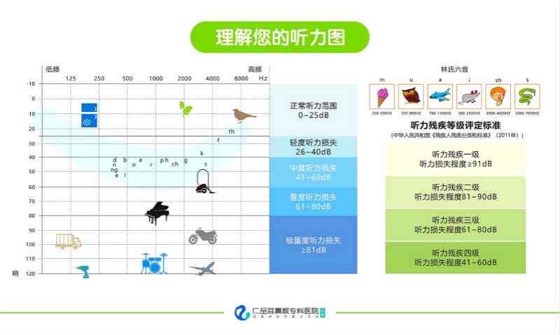 全面听力评估报告：AC测试结果分析与问题解决方案