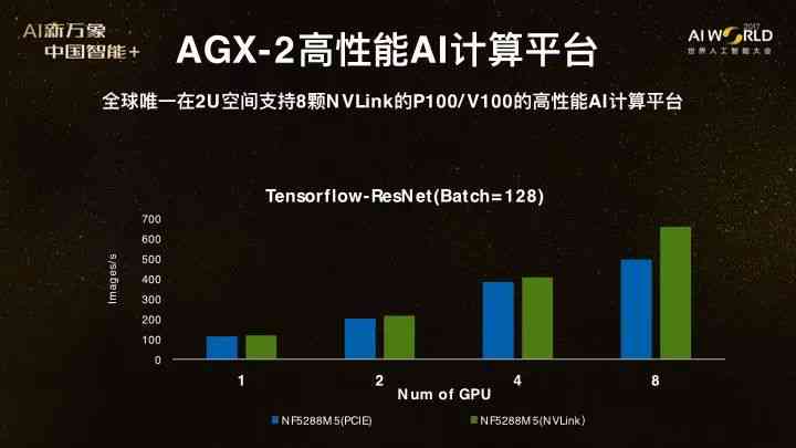 AI赋能：全方位应对文案创作挑战与解决方案