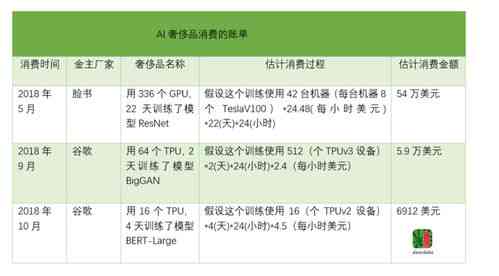 AI人工智能传语：撰写技巧与大全汇编