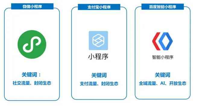 免费创建微信小程序：方法、步骤及所需条件一览