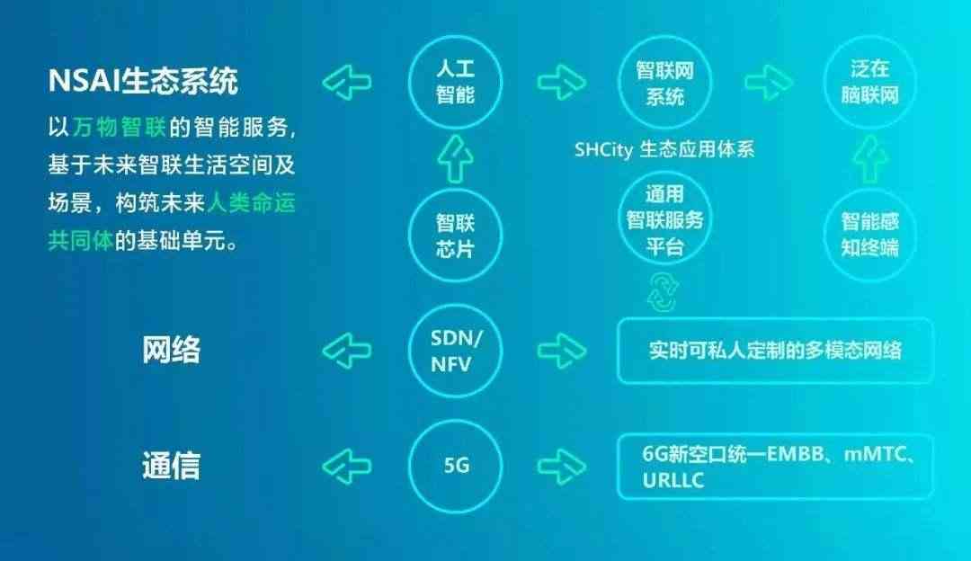 ai基础教程实验报告总结：实验内容分析与综合成果概述