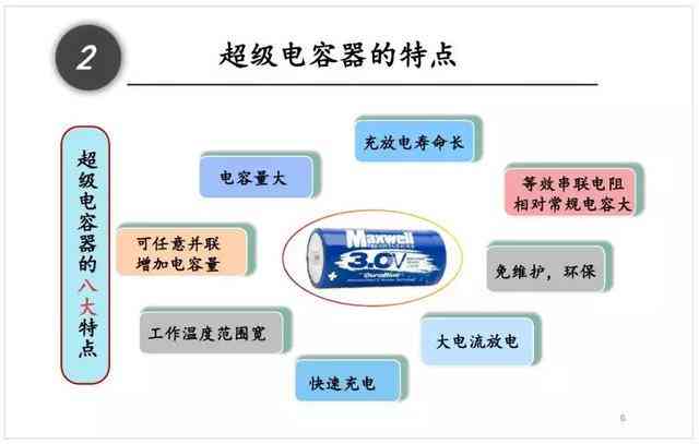 AI实验综合报告：全面解析技术原理、应用实例与未来发展趋势