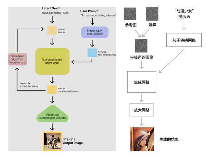 AI实验综合报告：全面解析技术原理、应用实例与未来发展趋势