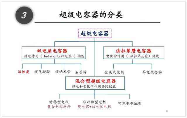 AI实验综合报告：全面解析技术原理、应用实例与未来发展趋势