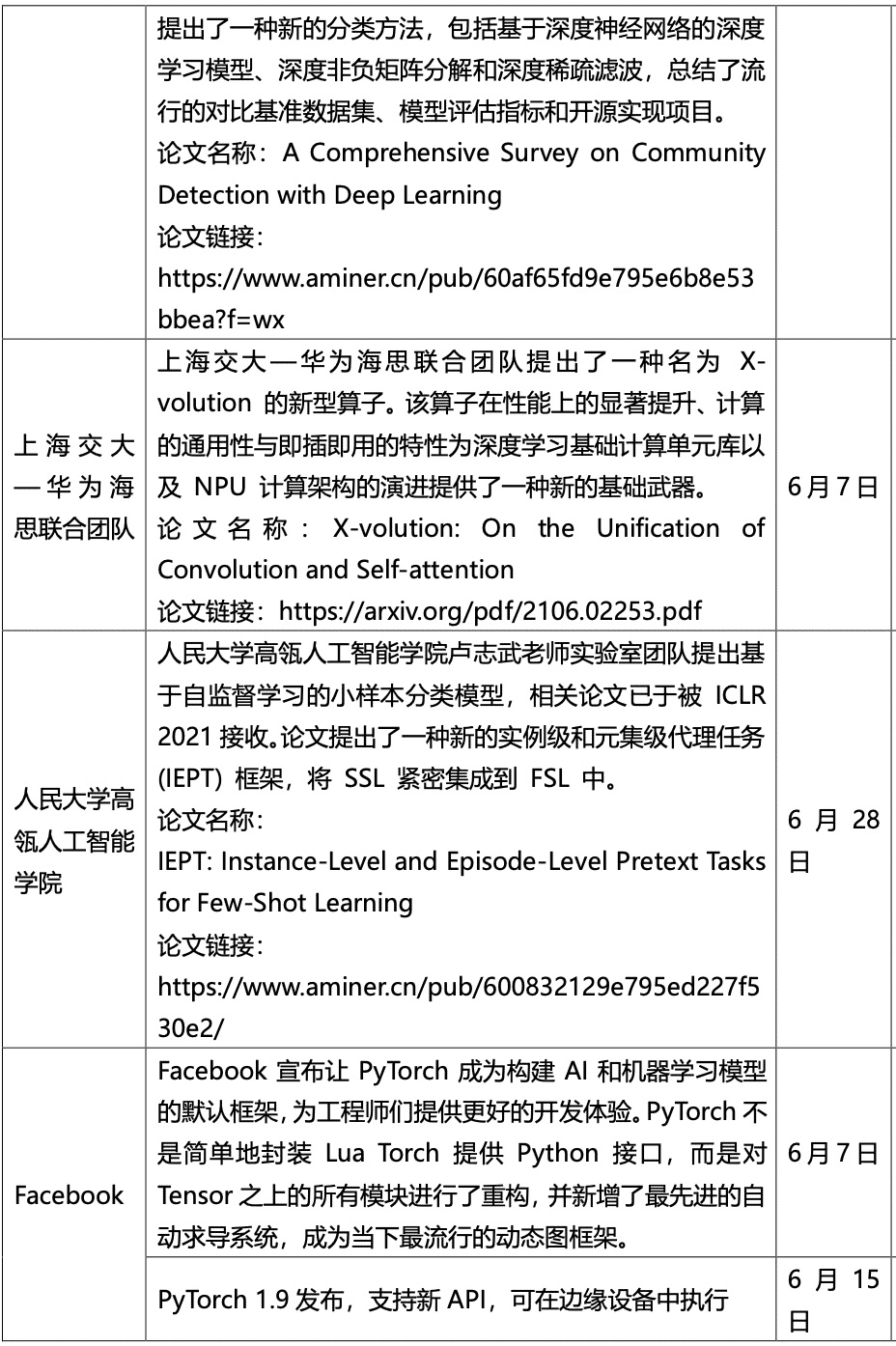 人工智能论文格式模板：写作指导与题目     大全