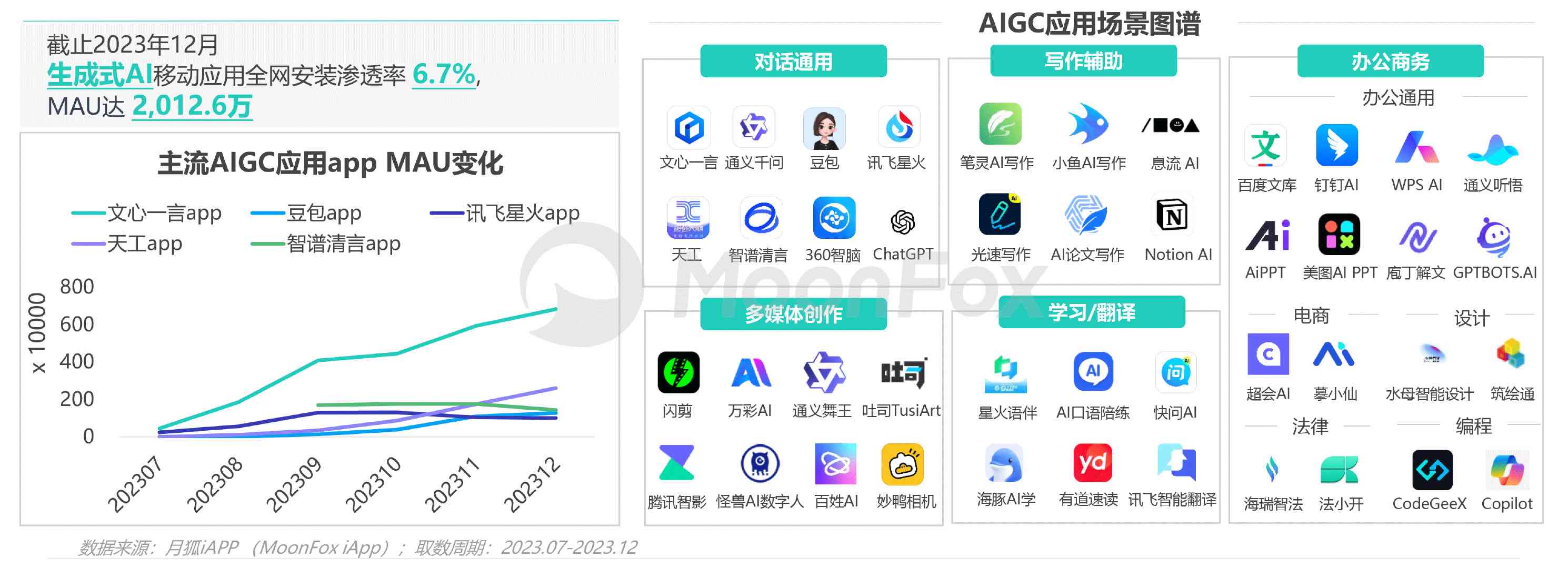 2023年度手机AI写作软件评测：热门应用对比分析与推荐指南