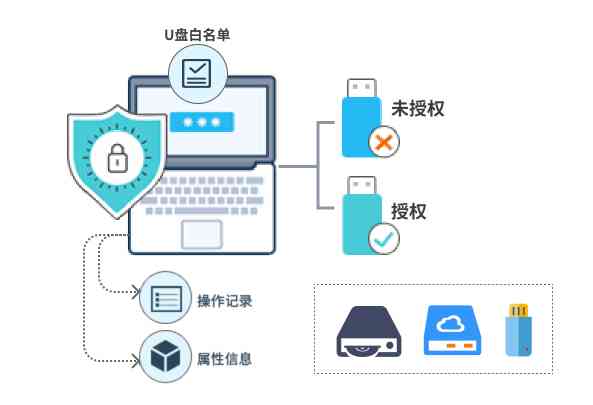 秘塔写作猫容易泄露吗：揭秘AI写作工具安全隐患及数据保护措