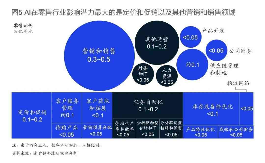 全面解析AI智能：应用、优势、挑战与未来发展趋势