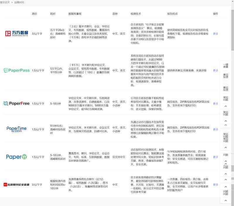 维普查重全面解析：标题、内容、格式，全方位查重细节探究