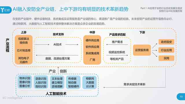 AI如何全面革新艺术设计领域：探索智能化工具对未来创作的影响与融合