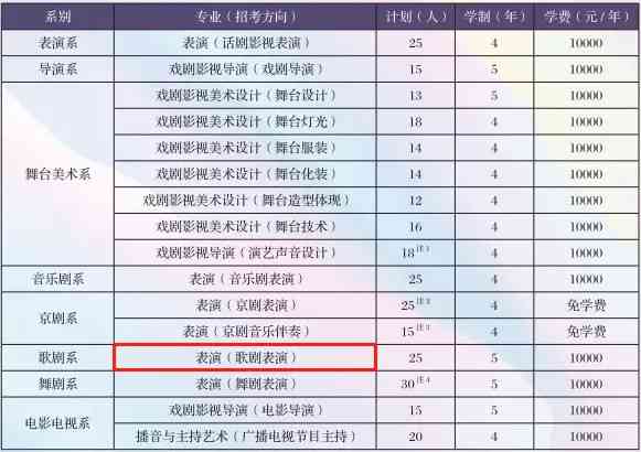 海艺艺术培训学校综合评价：教学实力、课程设置、学生反馈与口碑一览