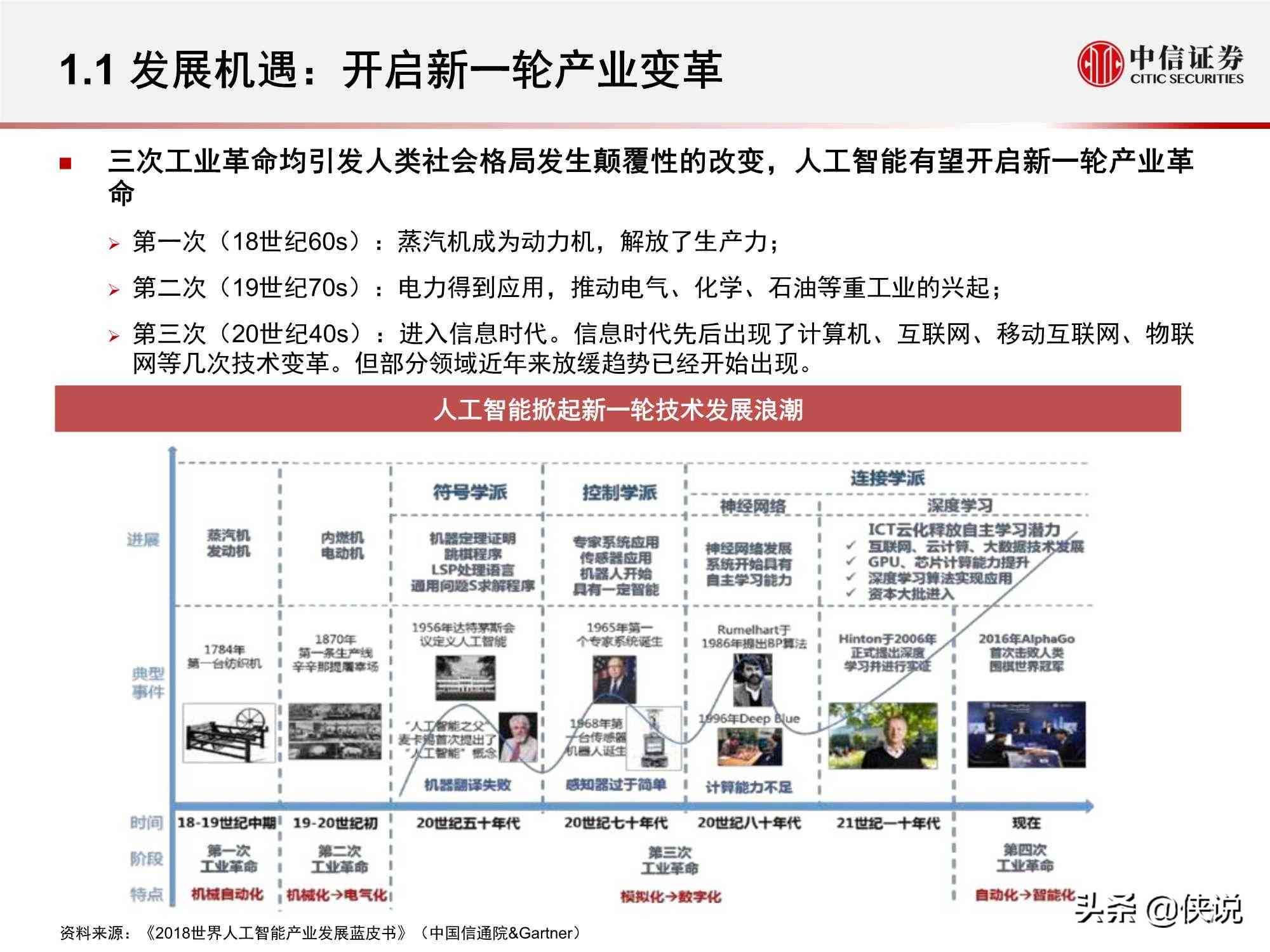 全面解析AI设计实践：深入探讨应用场景、挑战与未来发展前景