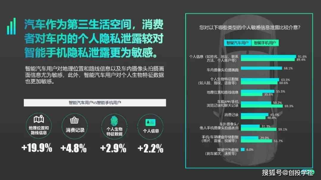 搜汽车智能检测报告：深入剖析智能驾驶安全性能